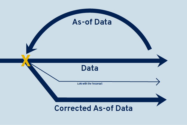 bitemporal data