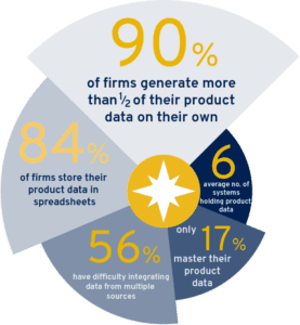 Cutter research product master graphic