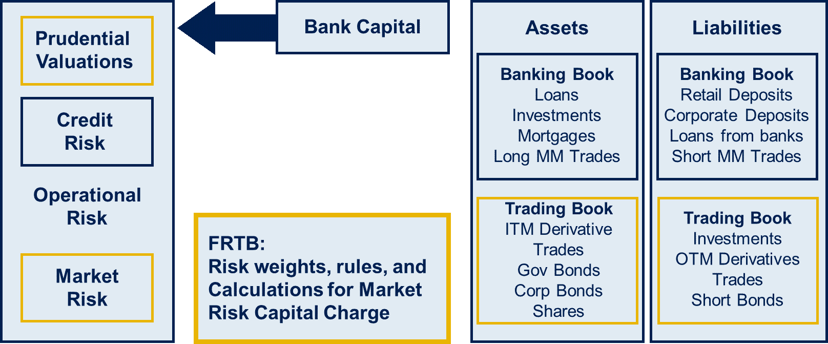 Market & Credit Risk Exposure Management - GoldenSource 101