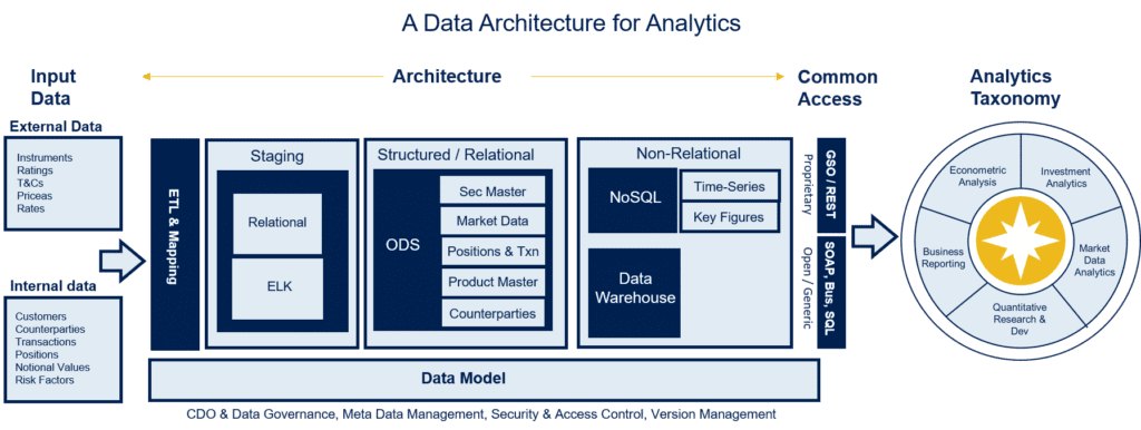analytics architecture