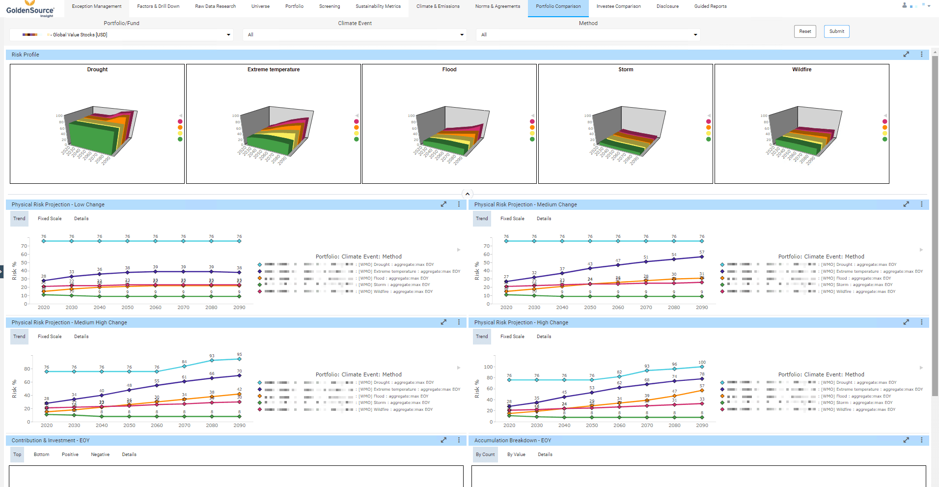 GoldenSource _Portfollio Risk Profile.