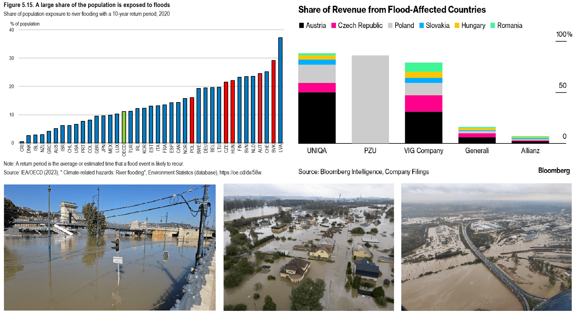 The_true_value_of_Physical_Risk_data