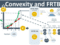 Convexity and FRTB