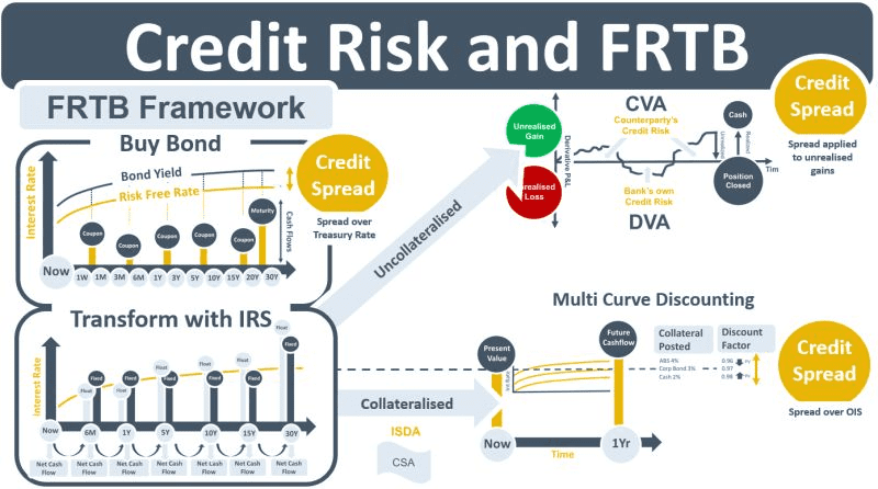 Credit_Risk_and_FRTB