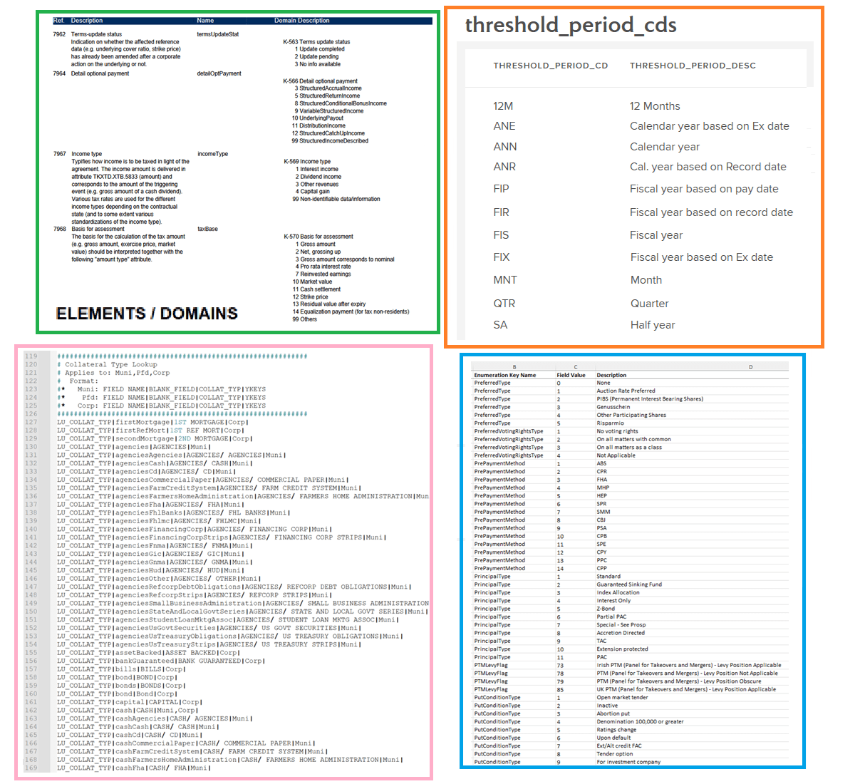 domain tables