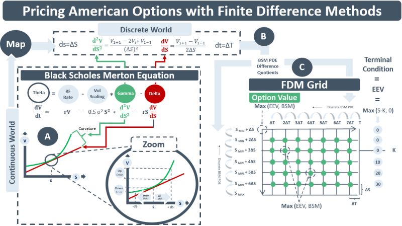 pricing american options data
