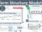 Term Structure Models