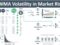EWMA Volatility in Market Risk