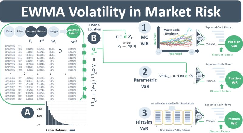 Market volatility