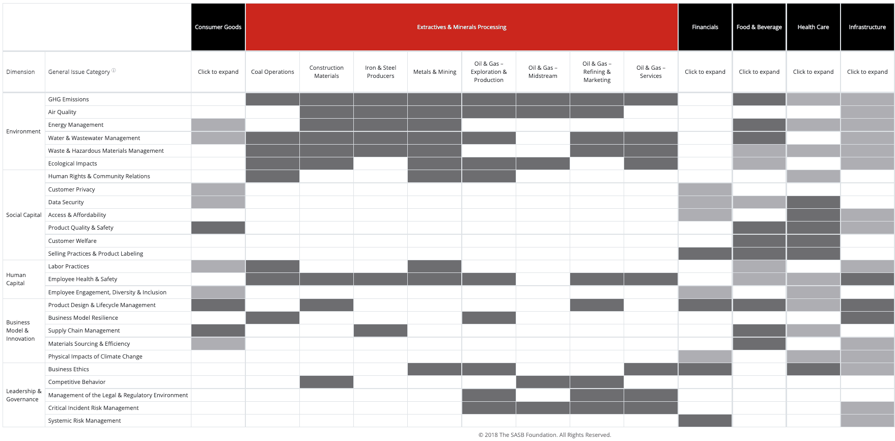 Materiality Map