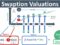 Swaption Valuation