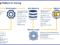 Bridge-Building with Data Vendors – Part 3