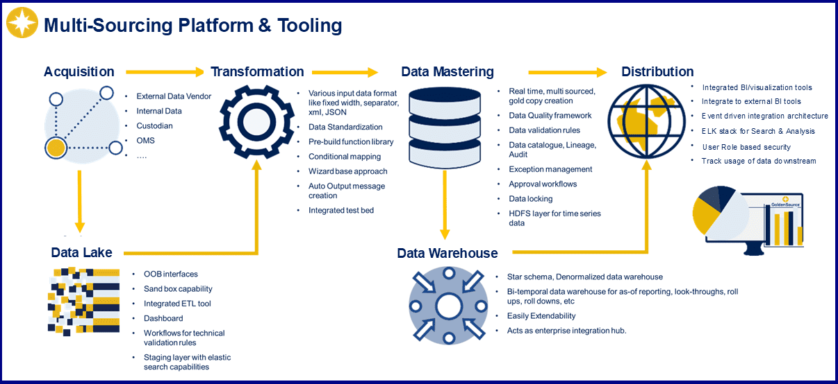 Bridge_Building_with_Data_Vendors_____Part_3