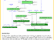 Bridge-Building with Data Vendors – Part 4