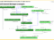 Bridge-Building with Data Vendors – Part 5
