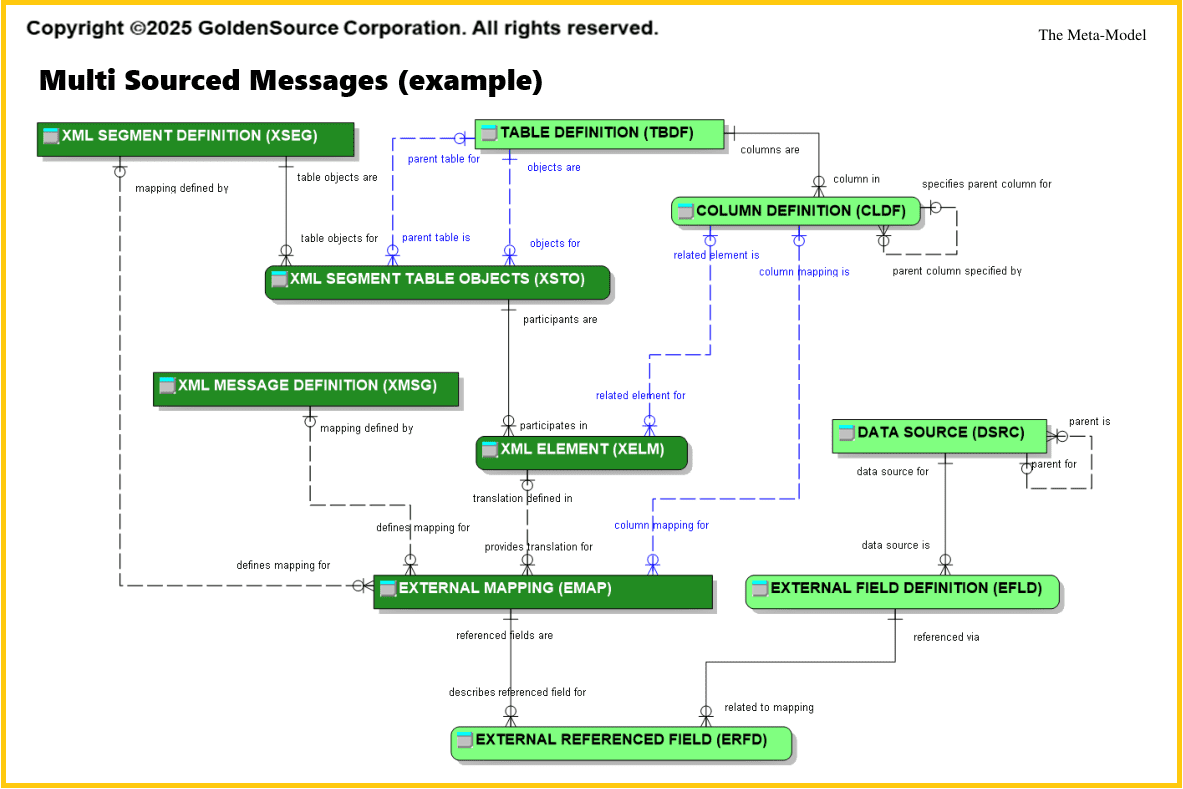 Bridge_Building_with_Data_Vendors_Part_5_data_diagram