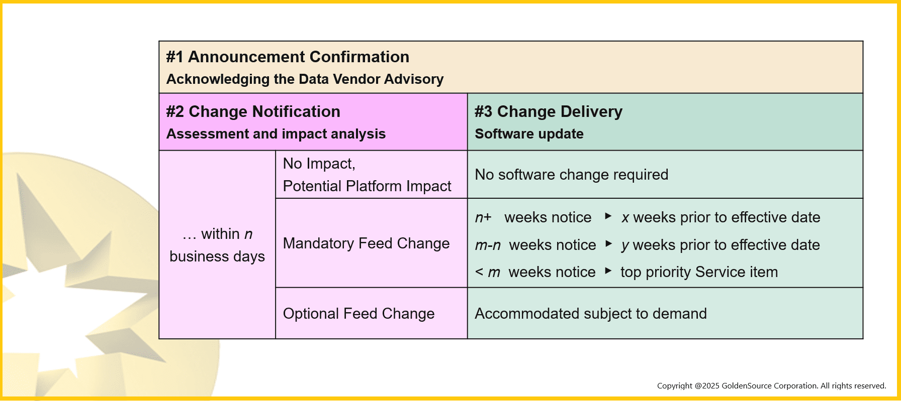 Bridge_Building_with_Data_Vendors_____Part_7