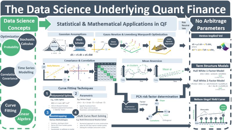 The_Data_Science_Underlying_Quant_Finance