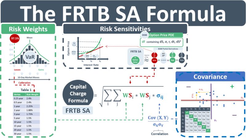 The_FRTB_SA_Formula